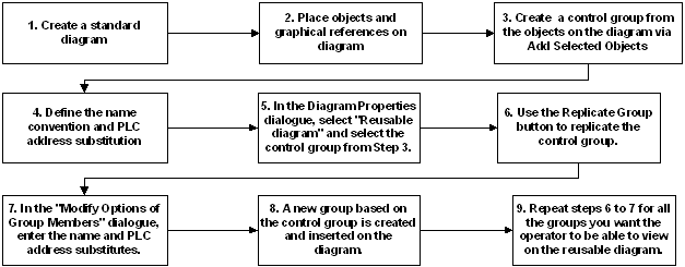 images\Reusable_Diagram_-_DEF_Workflow_wmf.gif